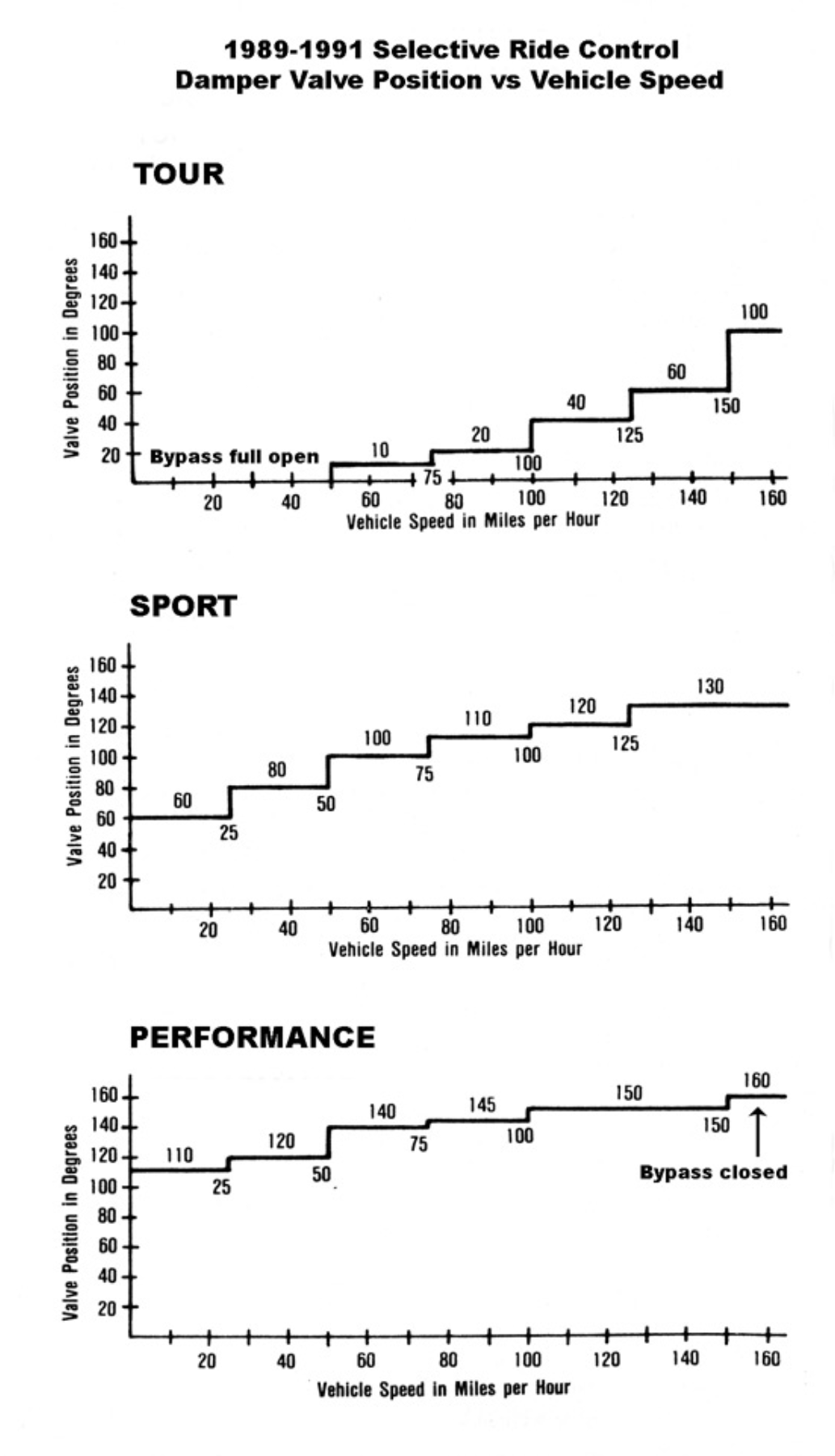 89-91 Stock Damper Positions.png