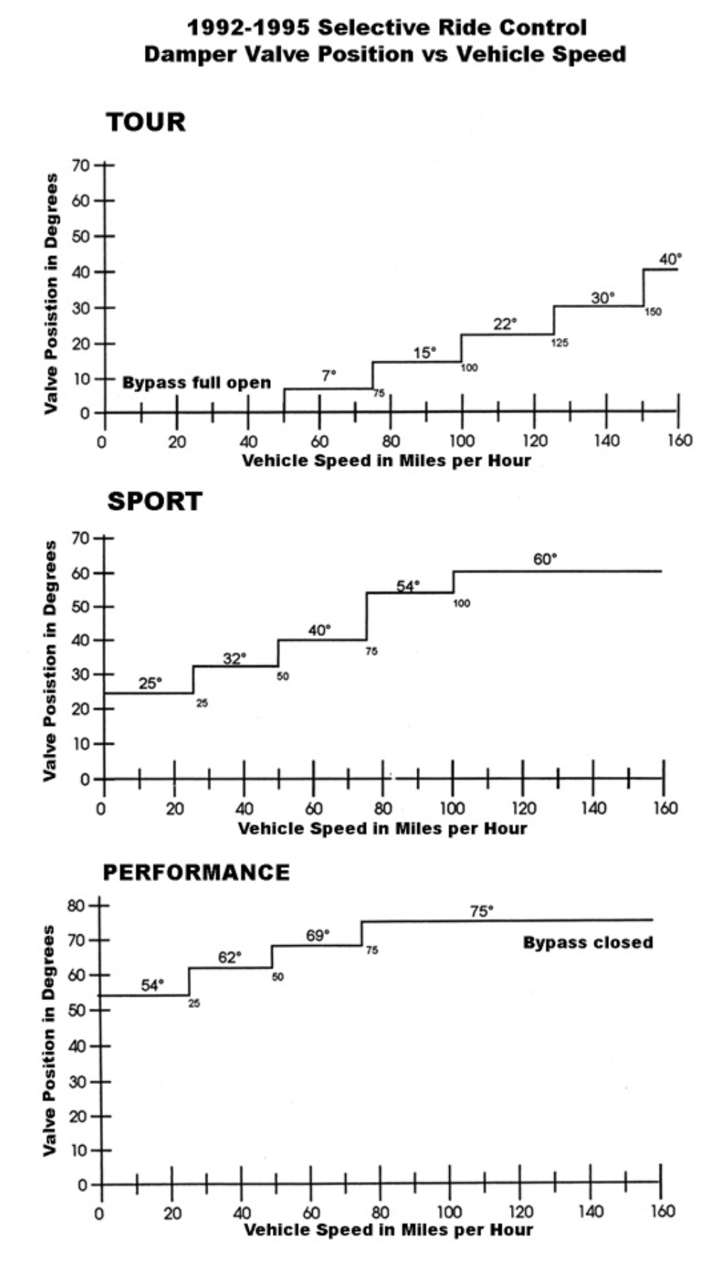 92-95 Stock Damper Positions.png