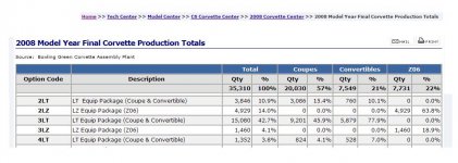 2008 Stats.JPG