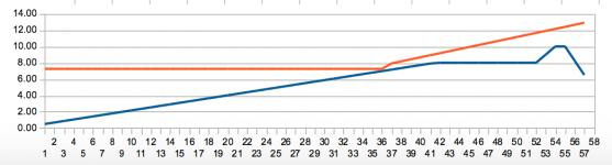 Car-to-ramp_clearance_graphs.png Car-to-ramp_clearance_graphs.png