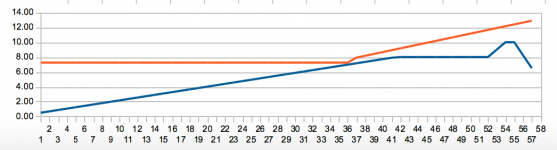 Car-to-ramp_clearance_graphs.png