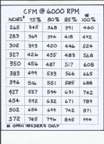 Carburetor Sizing Chart .jpg