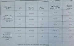 Rear Gear Ratios 1989.jpg