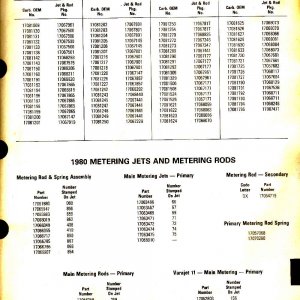 ACDELCO_9A-100-3_metering_jets_and_rod_packages_copy