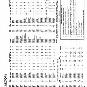 ACDELCO_SD-100A_page_96_copy