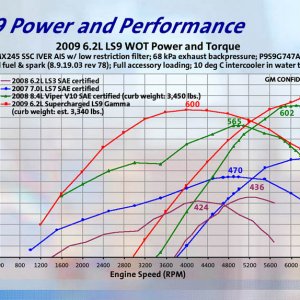 LS9 Power and Performance