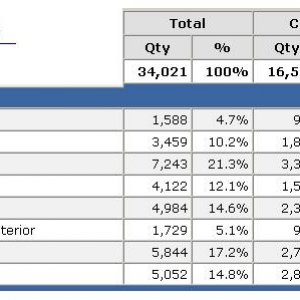 2006_Exterior_Color_Production_Numbers