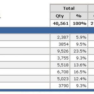 2007_Exterior_Color_Production_Numbers