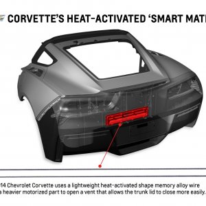 2014 C7 Corvette Stingray - Smart Material
