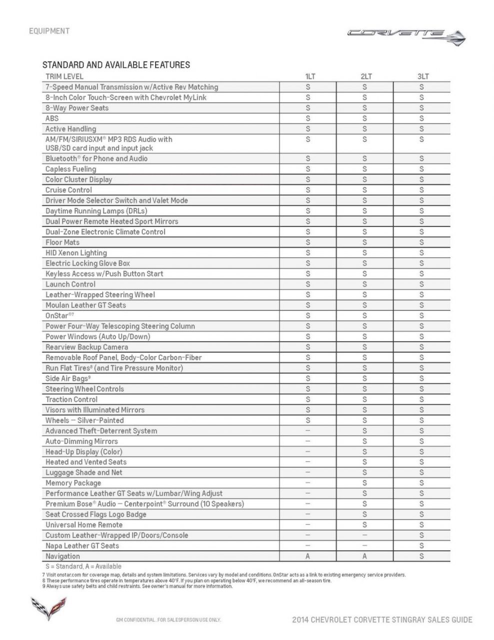 2014 C7 Corvette Stingray Sales Guide - Page9