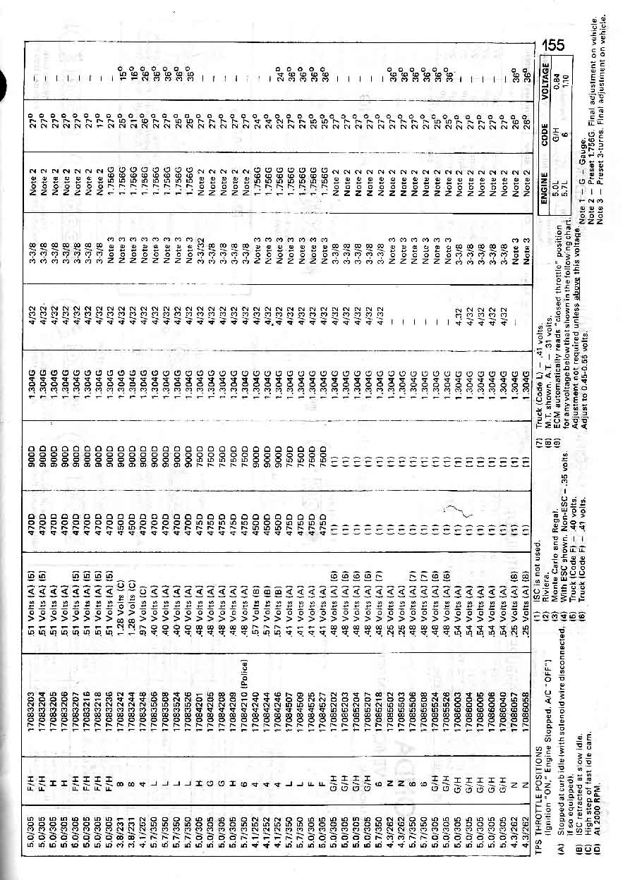 AC-Delco SD-100A Page 153 info