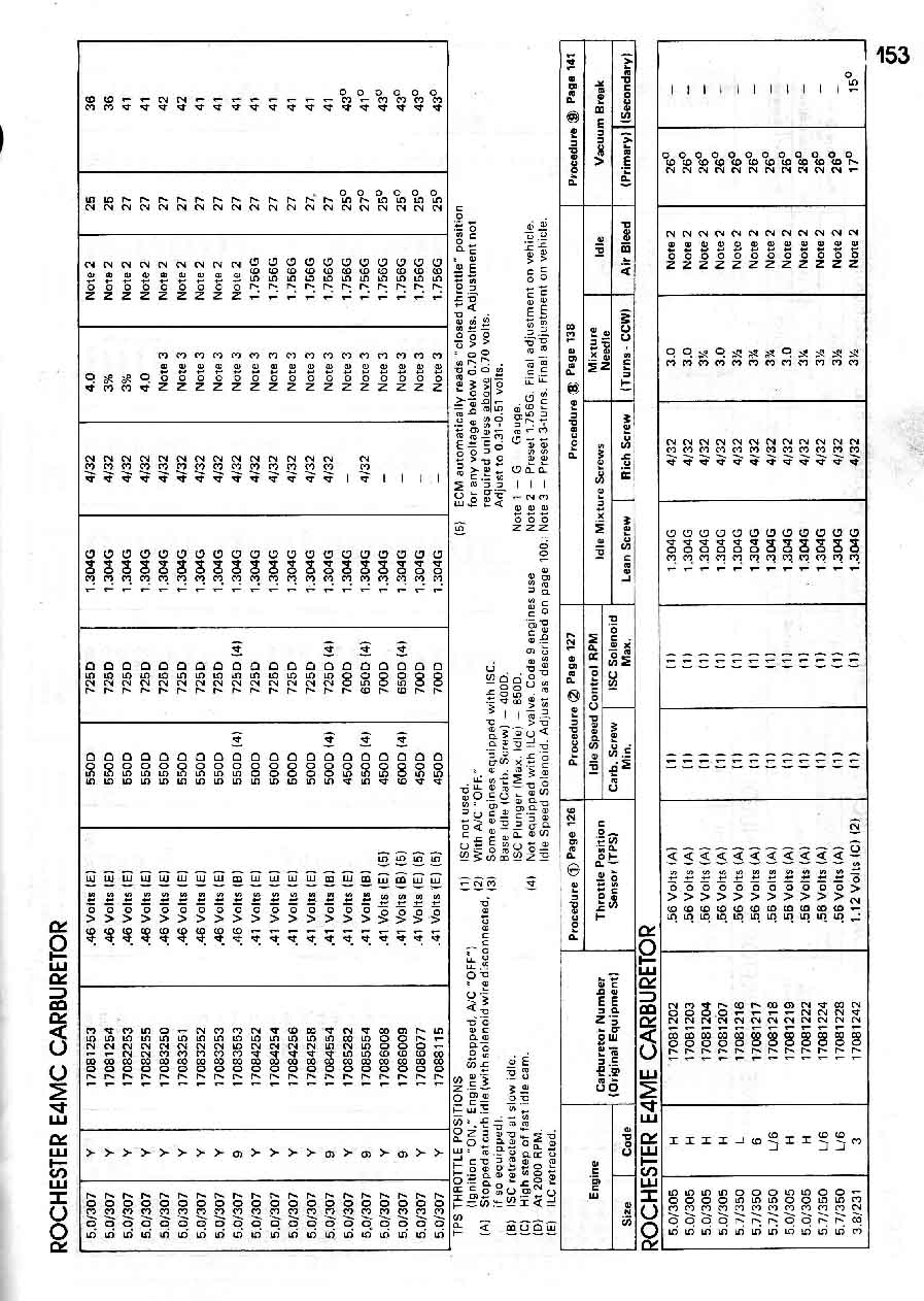 AC-Delco SD-100A Page 153