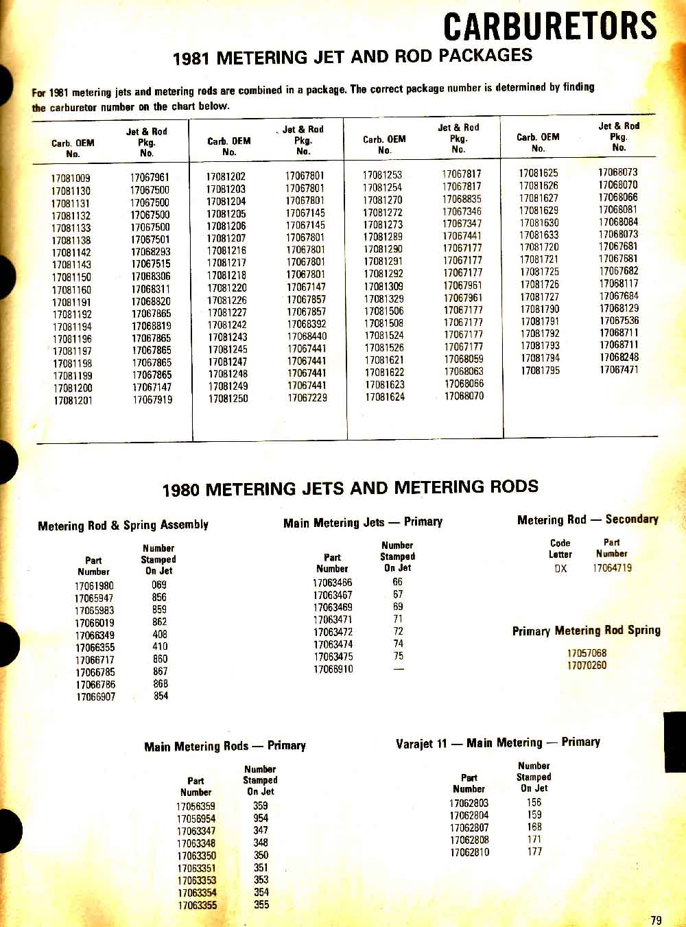 ACDELCO_9A-100-3_metering_jets_and_rod_packages_copy