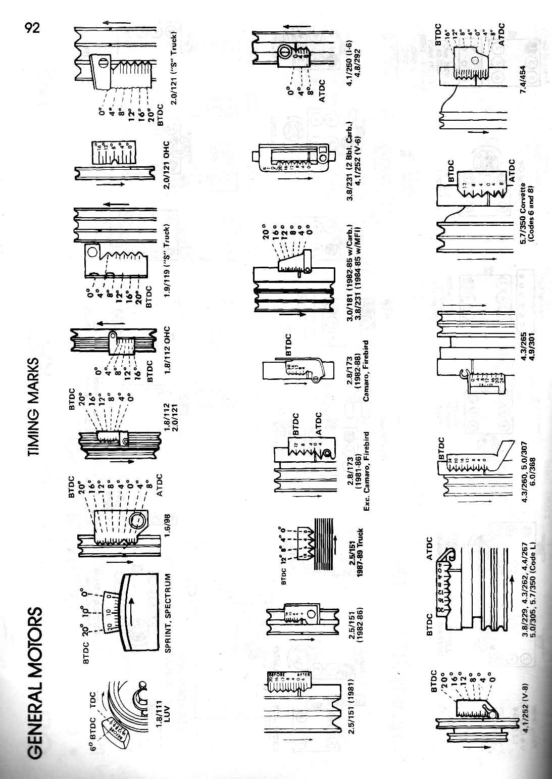 ACDELCO_SD-100A_page_92_copy